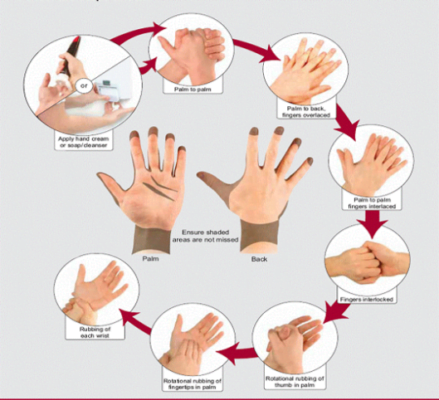 Питательный крем для сухой кожи рук. Глубокое увлажнение. HAND CREAM. Deep Moisturizing Dry skin