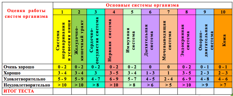 Тест на здоровье картинки