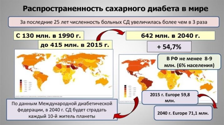 Повышение сахара на фоне стресса