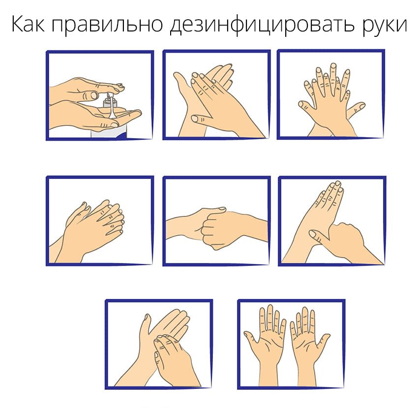 Как правильно дезинфицировать руки